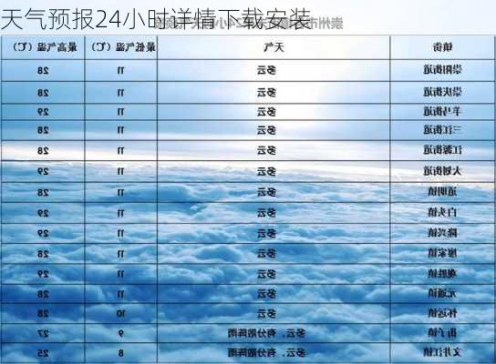 天气预报24小时详情下载安装-第2张图片-欧景旅游网