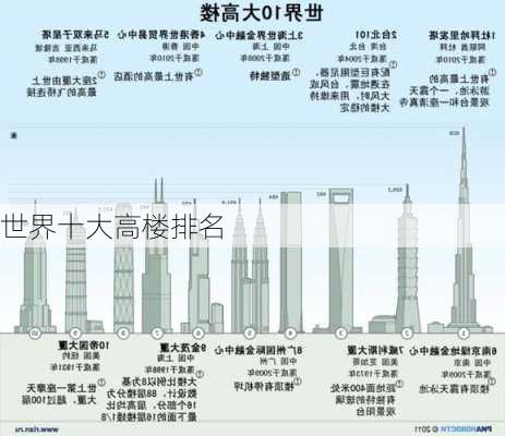 世界十大高楼排名-第1张图片-欧景旅游网