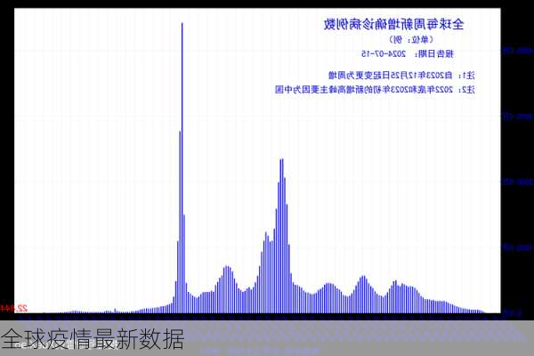 全球疫情最新数据-第1张图片-欧景旅游网