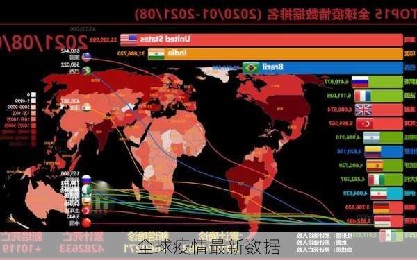 全球疫情最新数据-第3张图片-欧景旅游网