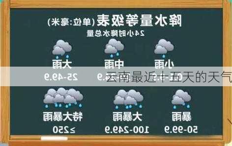 云南最近十五天的天气-第1张图片-欧景旅游网