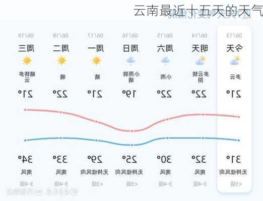 云南最近十五天的天气-第3张图片-欧景旅游网