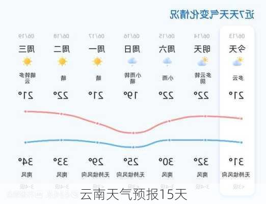 云南天气预报15天