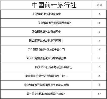 中国前十旅行社-第1张图片-欧景旅游网