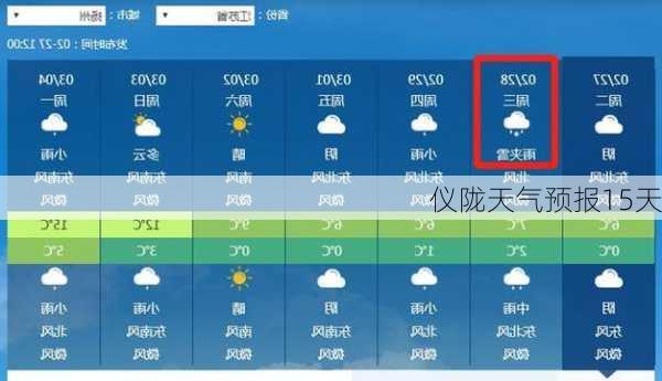 仪陇天气预报15天-第2张图片-欧景旅游网