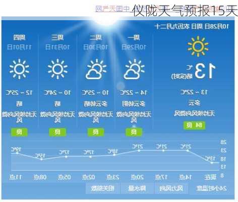 仪陇天气预报15天-第3张图片-欧景旅游网