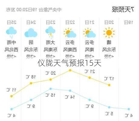 仪陇天气预报15天-第1张图片-欧景旅游网