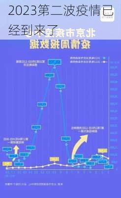 2023第二波疫情已经到来了-第2张图片-欧景旅游网