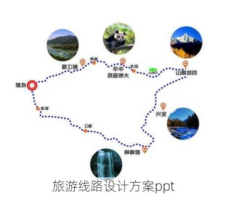 旅游线路设计方案ppt-第3张图片-欧景旅游网