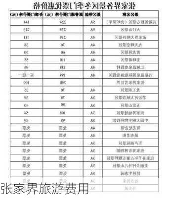 张家界旅游费用-第2张图片-欧景旅游网