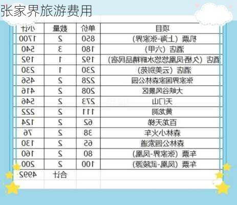 张家界旅游费用-第3张图片-欧景旅游网