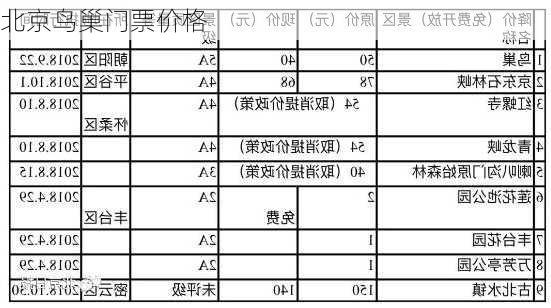 北京鸟巢门票价格