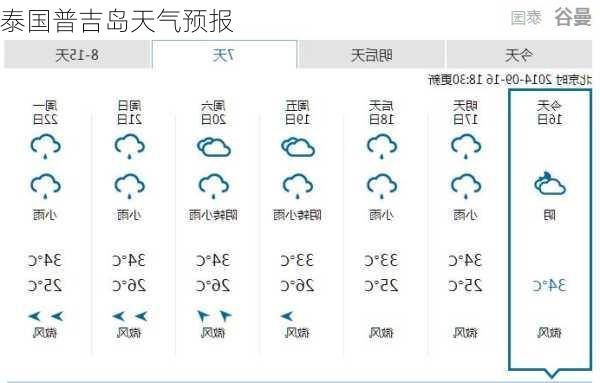 泰国普吉岛天气预报-第2张图片-欧景旅游网