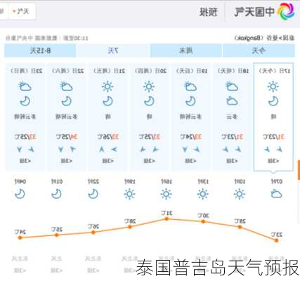 泰国普吉岛天气预报-第3张图片-欧景旅游网