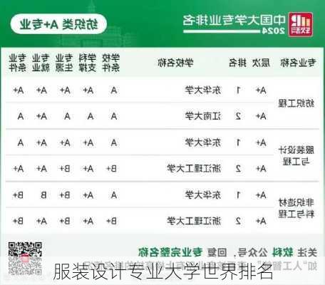 服装设计专业大学世界排名-第1张图片-欧景旅游网