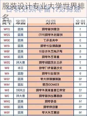 服装设计专业大学世界排名-第3张图片-欧景旅游网