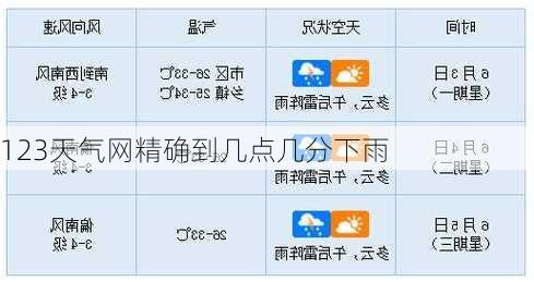 123天气网精确到几点几分下雨-第3张图片-欧景旅游网