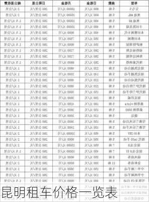 昆明租车价格一览表-第3张图片-欧景旅游网