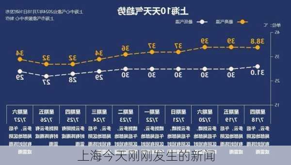 上海今天刚刚发生的新闻-第1张图片-欧景旅游网