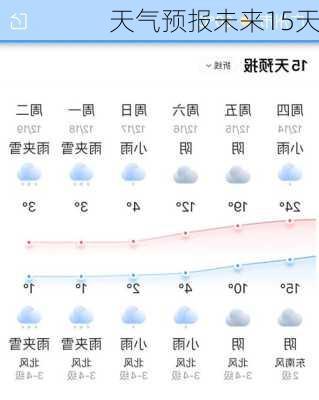 天气预报未来15天-第2张图片-欧景旅游网