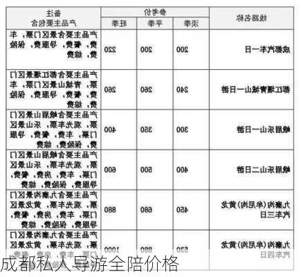 成都私人导游全陪价格-第2张图片-欧景旅游网