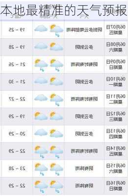 本地最精准的天气预报-第2张图片-欧景旅游网