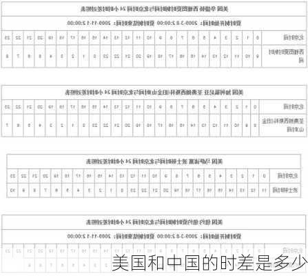 美国和中国的时差是多少-第2张图片-欧景旅游网