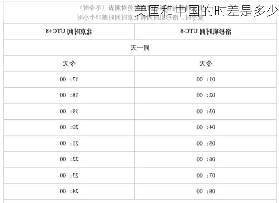 美国和中国的时差是多少-第1张图片-欧景旅游网