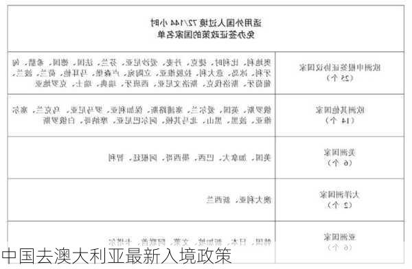 中国去澳大利亚最新入境政策-第3张图片-欧景旅游网