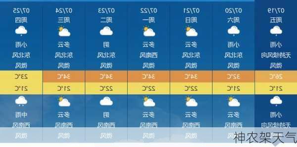 神农架天气-第2张图片-欧景旅游网