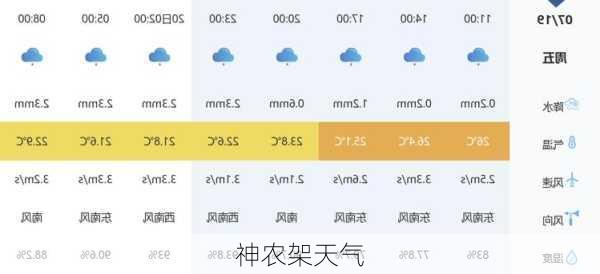 神农架天气-第3张图片-欧景旅游网