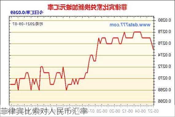 菲律宾比索对人民币汇率-第1张图片-欧景旅游网