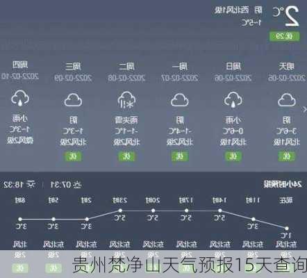 贵州梵净山天气预报15天查询-第3张图片-欧景旅游网