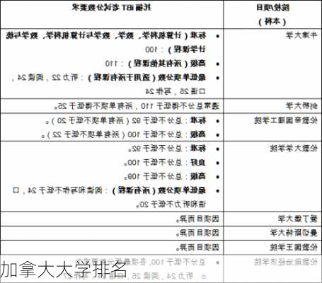 加拿大大学排名-第2张图片-欧景旅游网