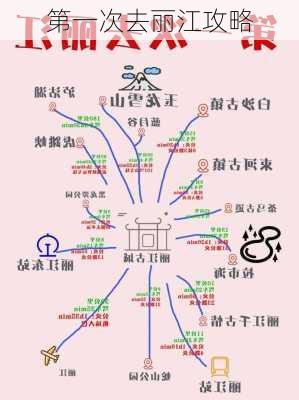 第一次去丽江攻略-第2张图片-欧景旅游网