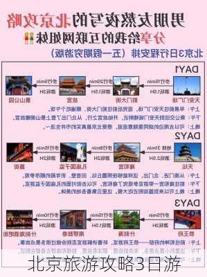 北京旅游攻略3日游-第1张图片-欧景旅游网