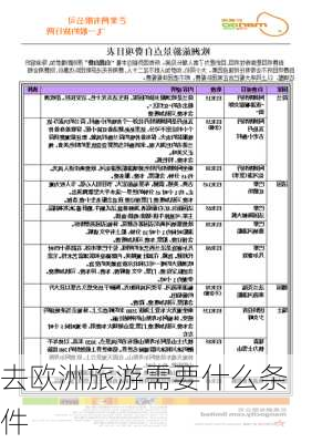 去欧洲旅游需要什么条件-第1张图片-欧景旅游网