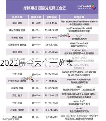 2022展会大全一览表-第3张图片-欧景旅游网