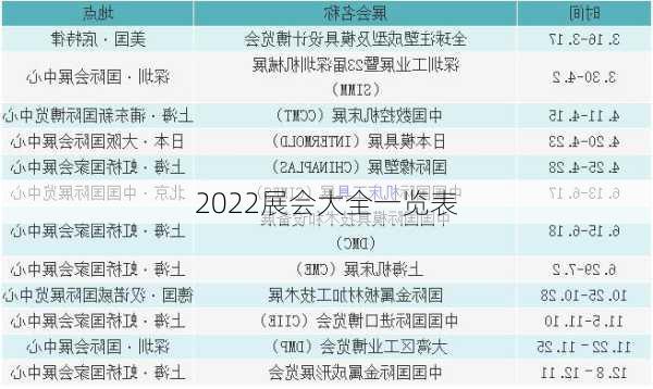 2022展会大全一览表-第2张图片-欧景旅游网