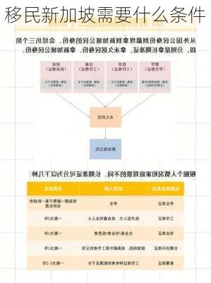 移民新加坡需要什么条件-第3张图片-欧景旅游网