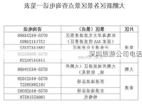 深圳旅游公司电话-第1张图片-欧景旅游网