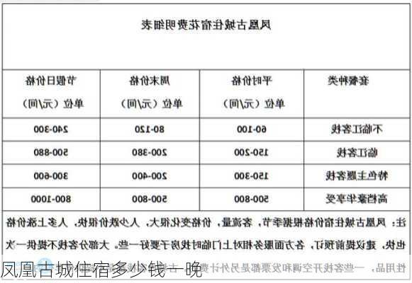 凤凰古城住宿多少钱一晚