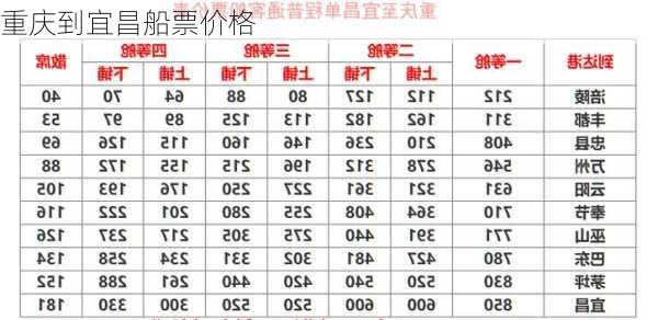 重庆到宜昌船票价格-第2张图片-欧景旅游网