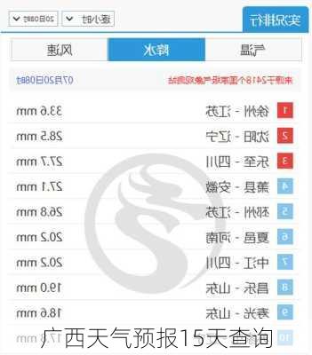 广西天气预报15天查询-第2张图片-欧景旅游网