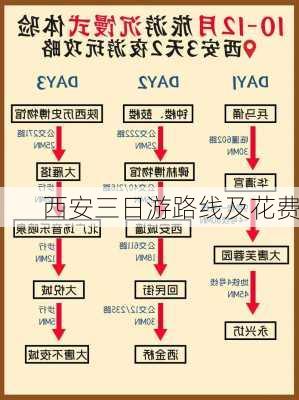 西安三日游路线及花费-第3张图片-欧景旅游网