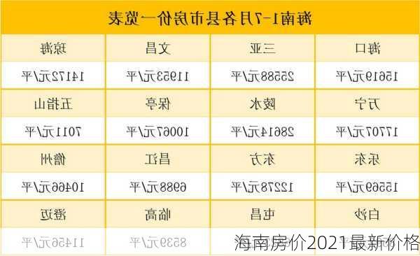 海南房价2021最新价格-第1张图片-欧景旅游网