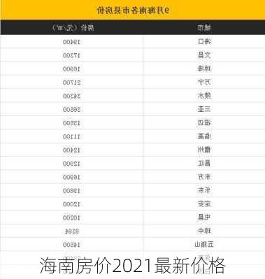 海南房价2021最新价格-第3张图片-欧景旅游网