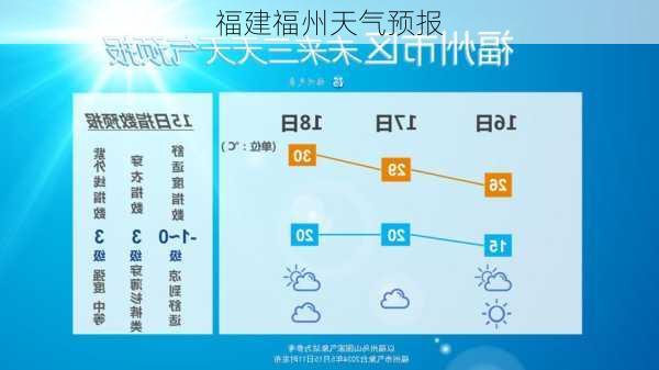 福建福州天气预报-第3张图片-欧景旅游网