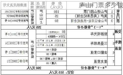 庐山门票多少钱-第1张图片-欧景旅游网