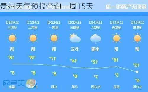 贵州天气预报查询一周15天-第3张图片-欧景旅游网